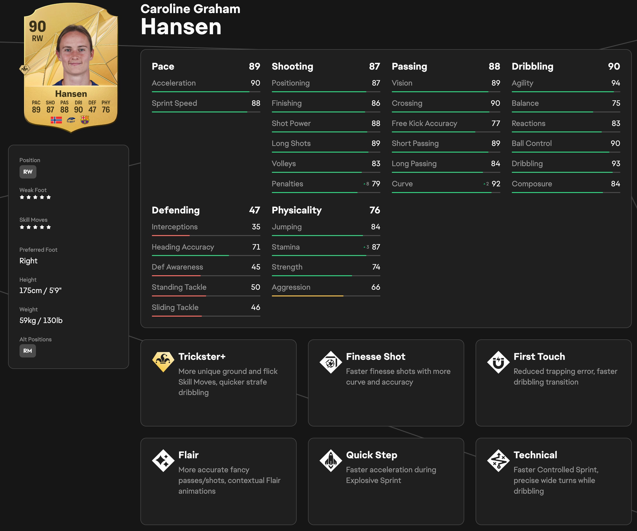 The best EA FC 25 players: The 90+ overall rated players you need in your squad