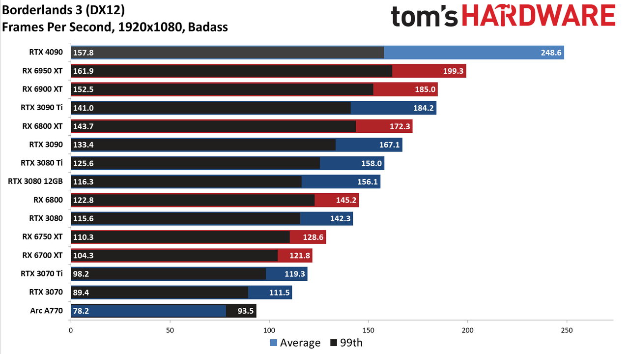 Nvidia GeForce RTX 4090