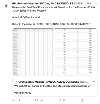 Nvidia RTX stock