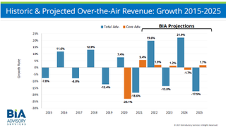 BIA Local Ad Sales