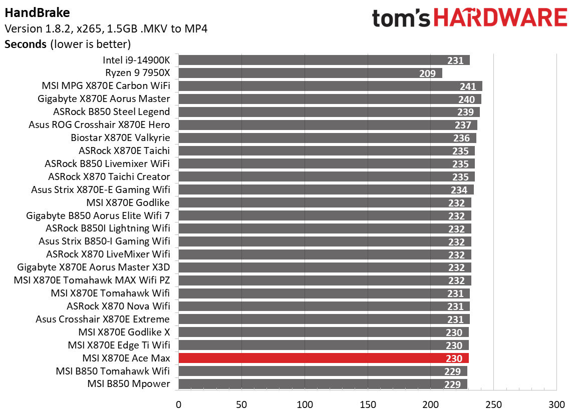 MSI MEG X870E Ace Max - Timed Benchmarks