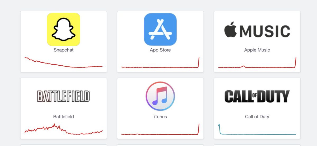 Outages reported for Apple's App Store, iTunes, Apple Music iMore