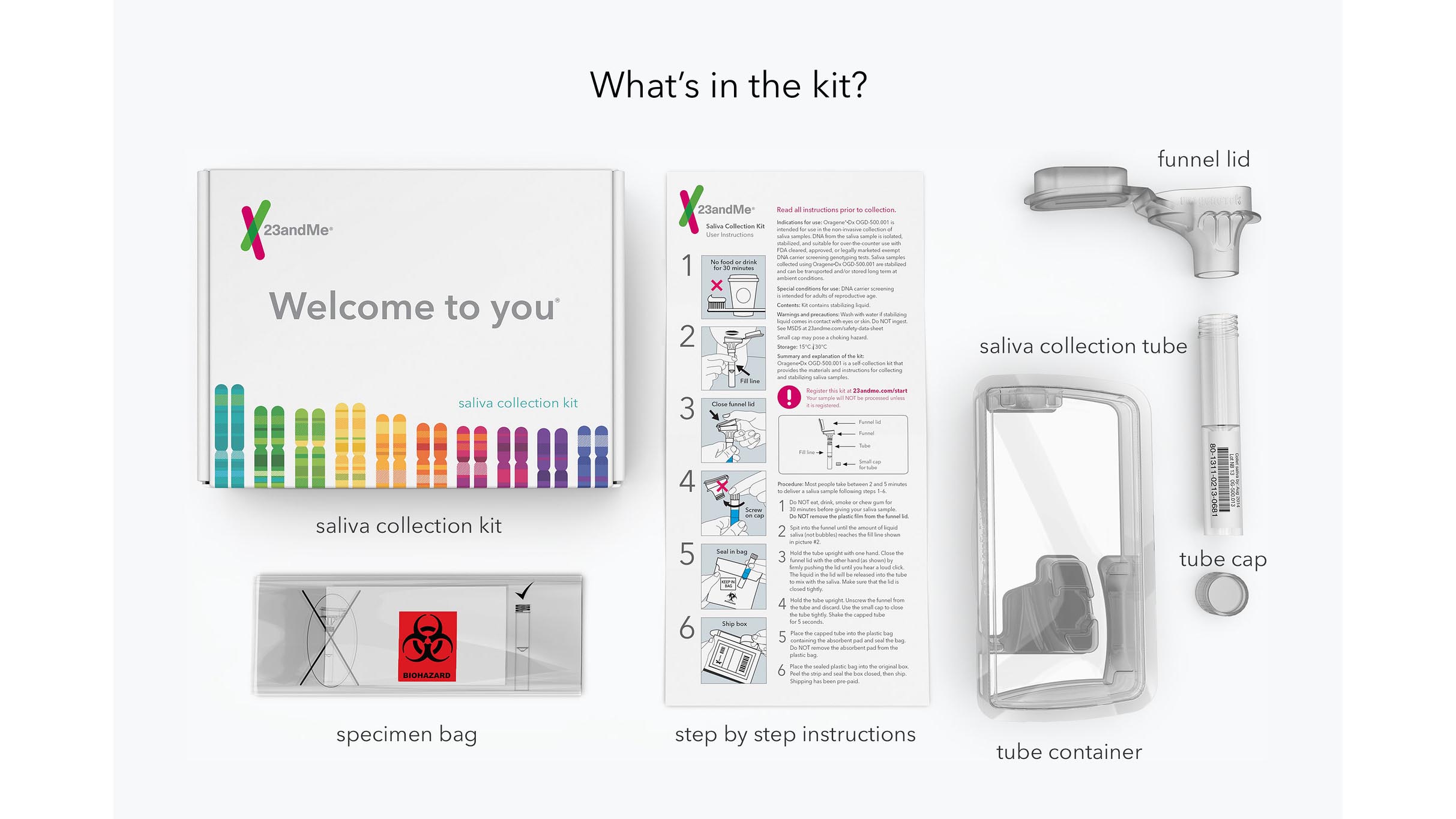 23andme Dna Test Techradar 