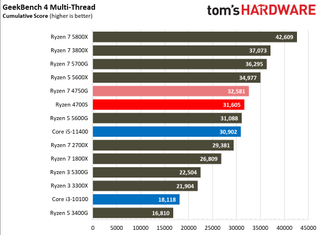 AMD Ryzen 4700S Desktop Kit