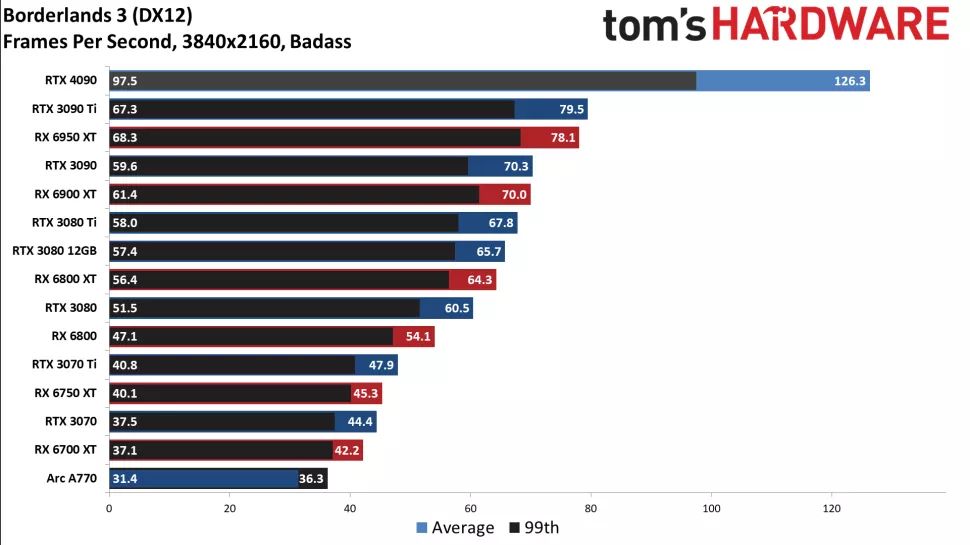 GPU