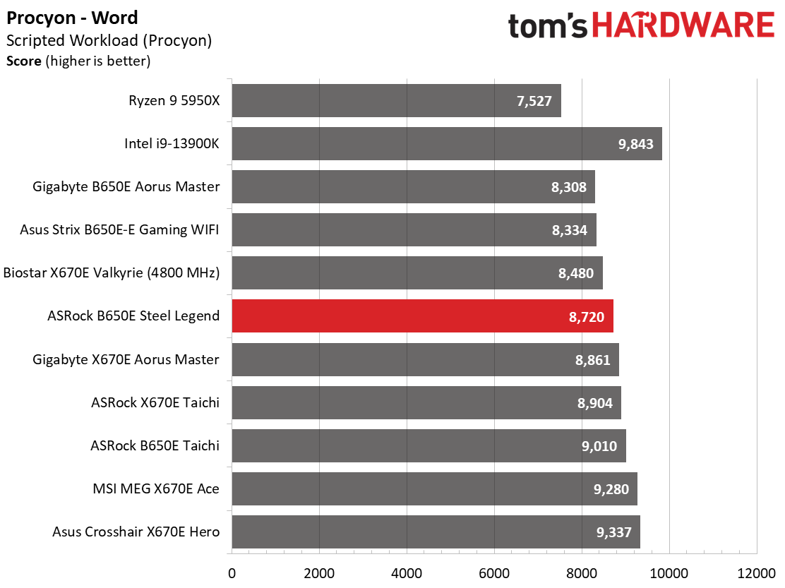 ASRock B650E Steel Legend Wi-Fi