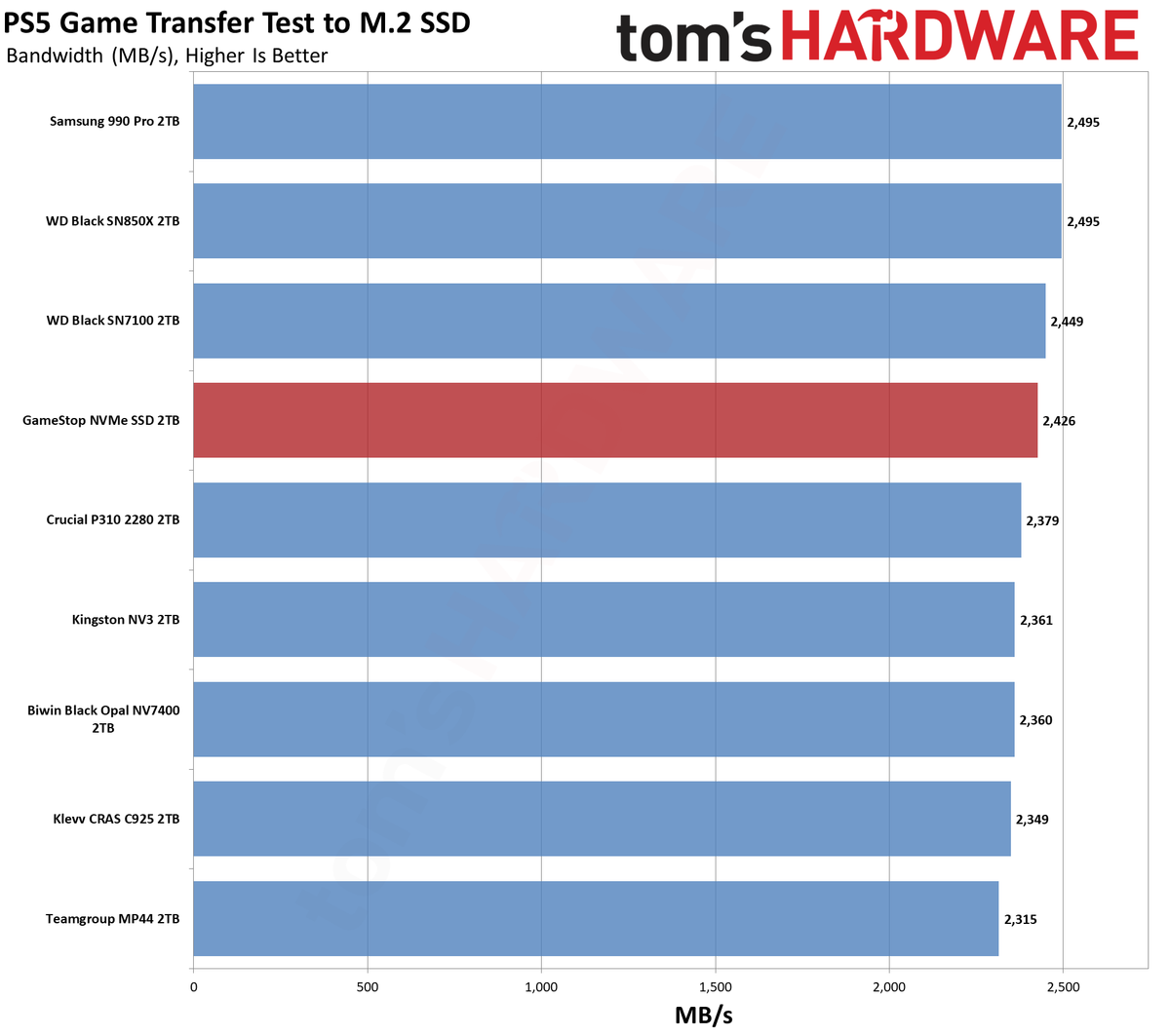 GameStop NVMe SSD 2TB
