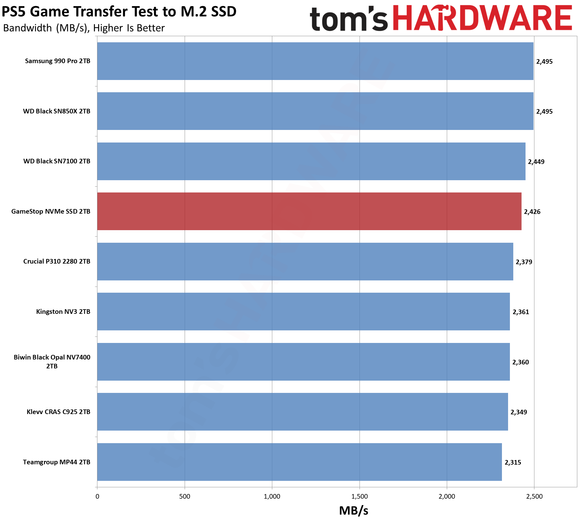 GameStop NVMe SSD 2TB