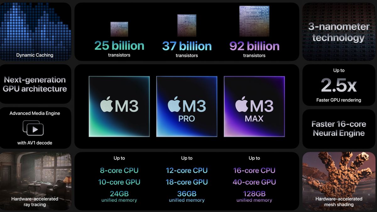 Apple's new M3 Pro chip is a DOWNGRADE in these key ways