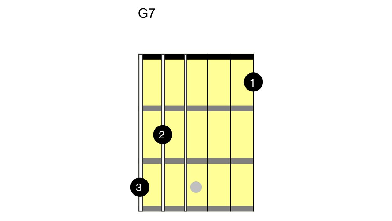 How to play the G chord on guitar