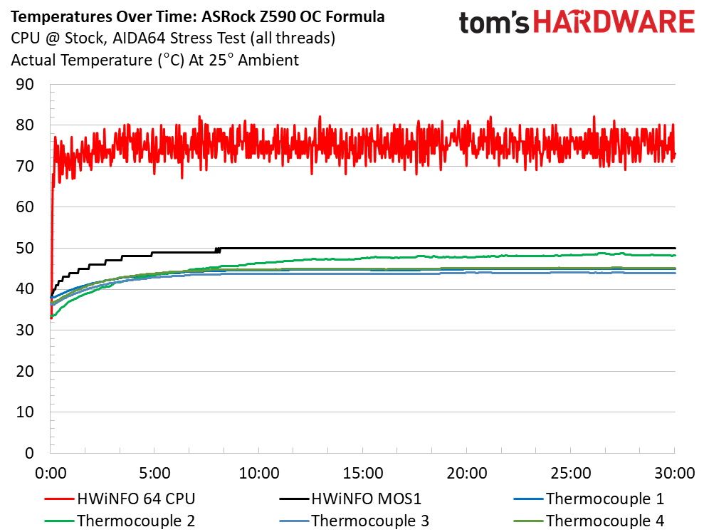 Three Z590 Overclocking Motherboards