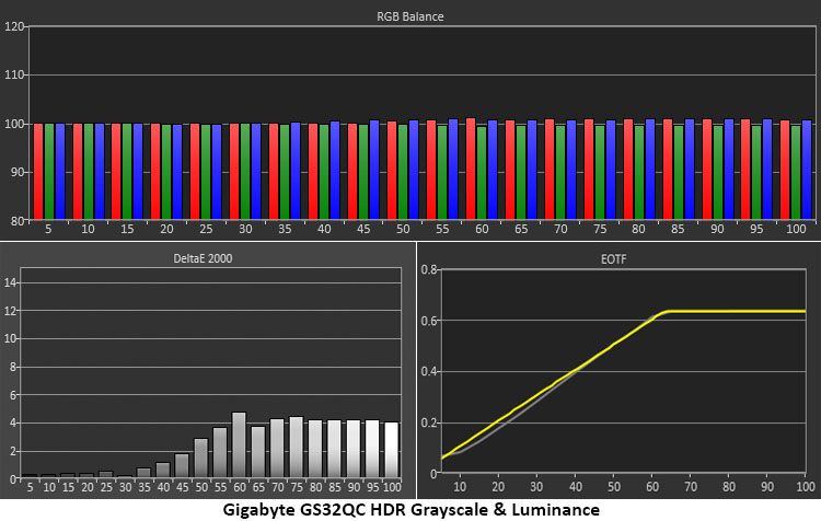 Gigabyte GS32QC