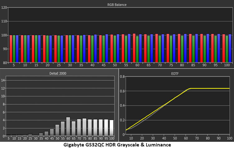 Gigabyte GS32QC