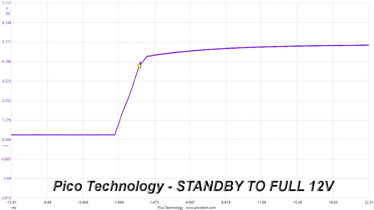 ASUS TUF Gaming 550
