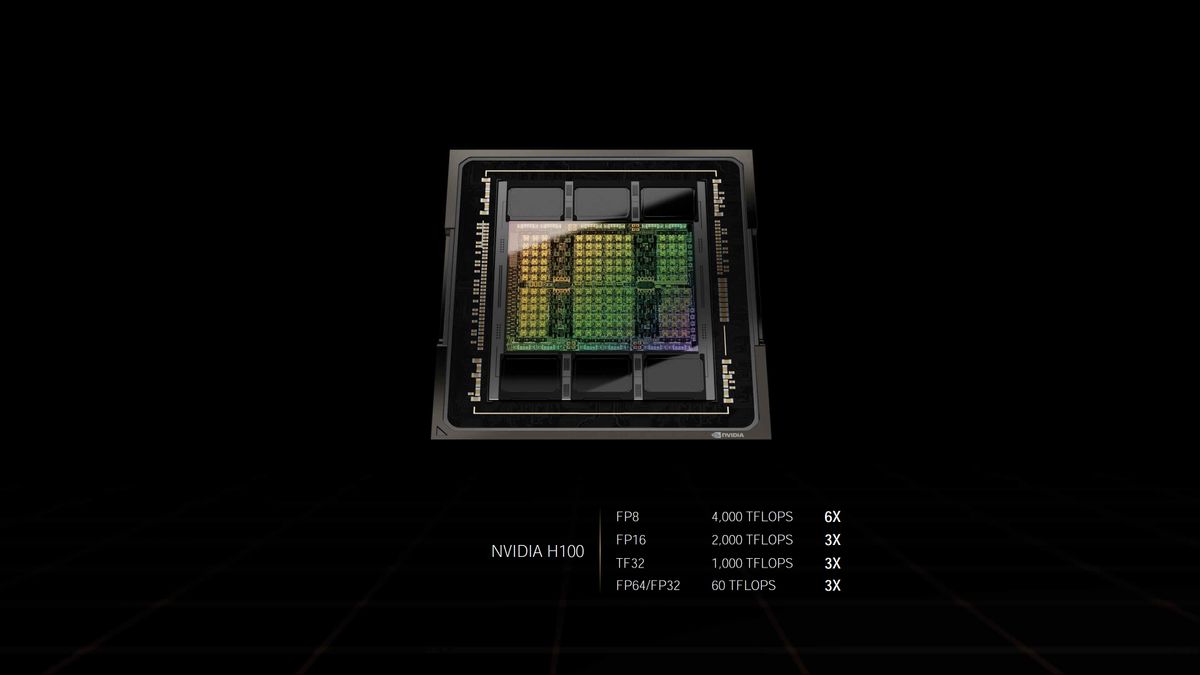 Nvidia GTC Spring 2022 full slide deck