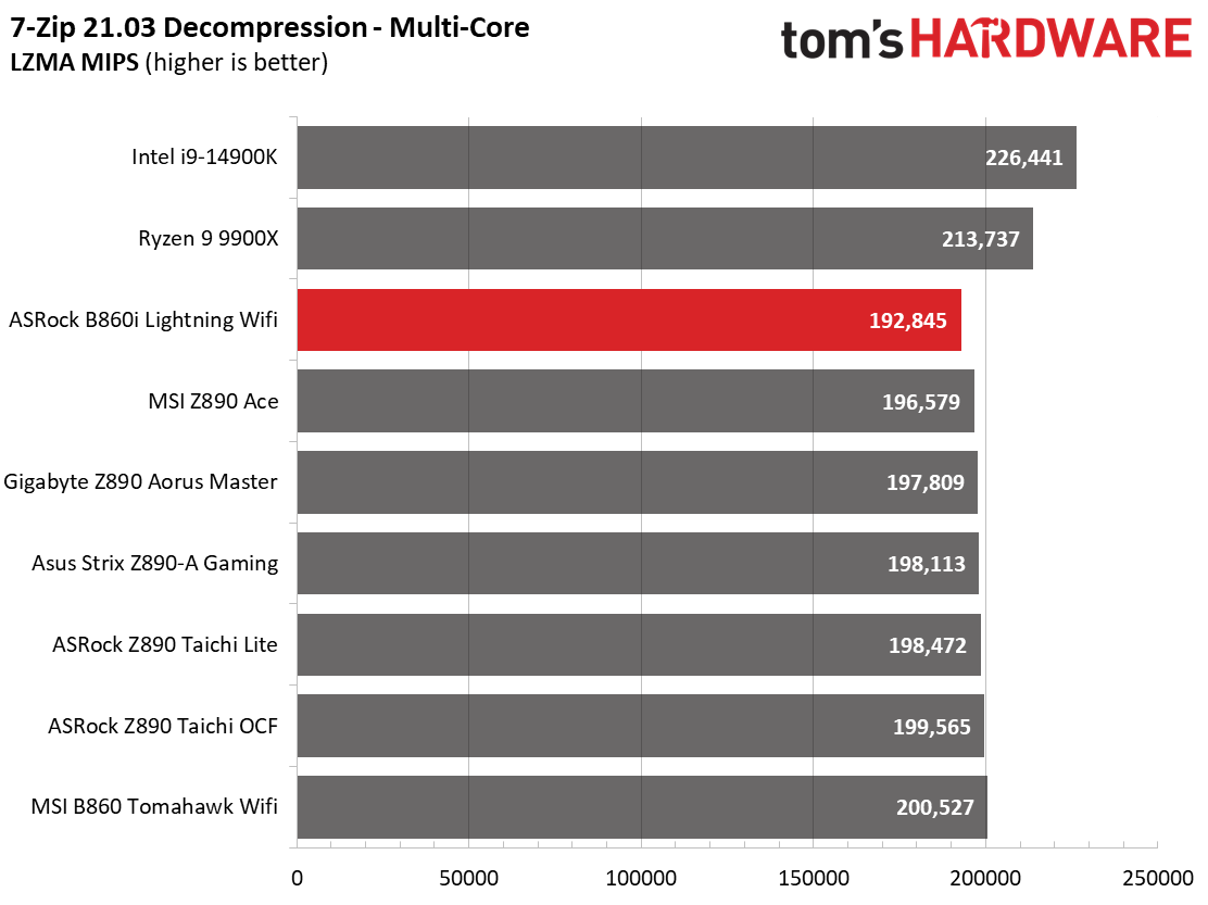 ASRock B860I Lightning Wifi