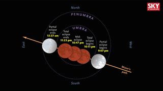 Events for Total Lunar Eclipse on September 27–28, 2015