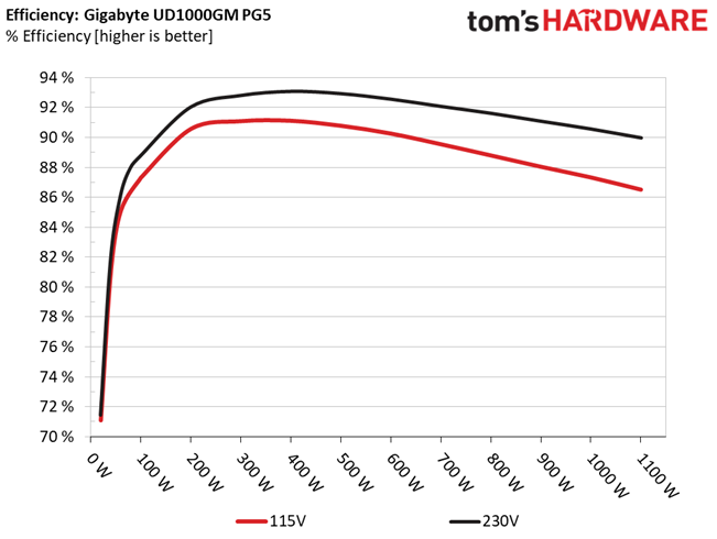 Gigabyte UD1000GM PG5