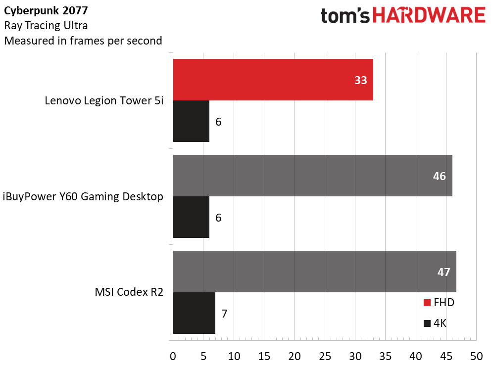 Lenovo Legion Tower 5i Gen 8