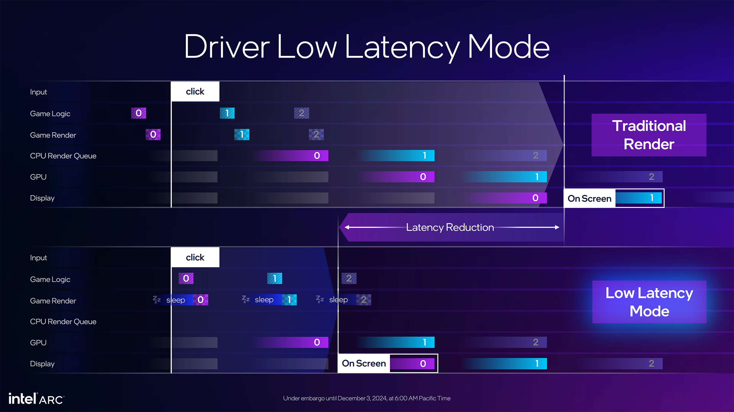 Intel Arc Battlemage B580 and B570