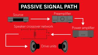 passive signal path diagram