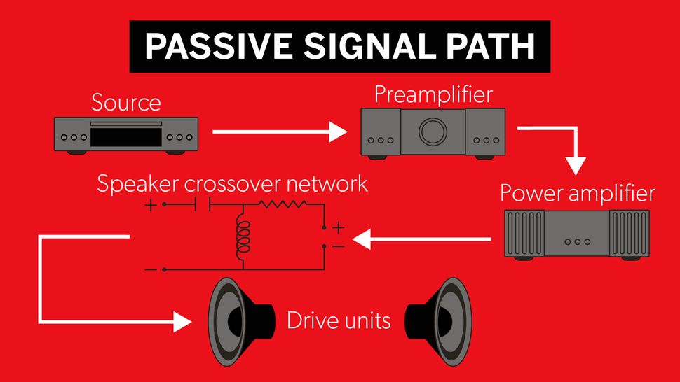 What are the speakers doing. Пассивный vs активный. Passive Speaker переходник. Отличие активных и пассивных колонок. Активные и пассивные колонки в чем разница.