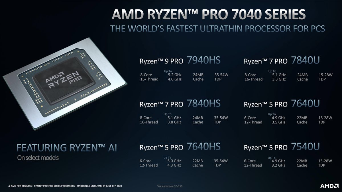 AMD Ryzen PRO 7040 Series