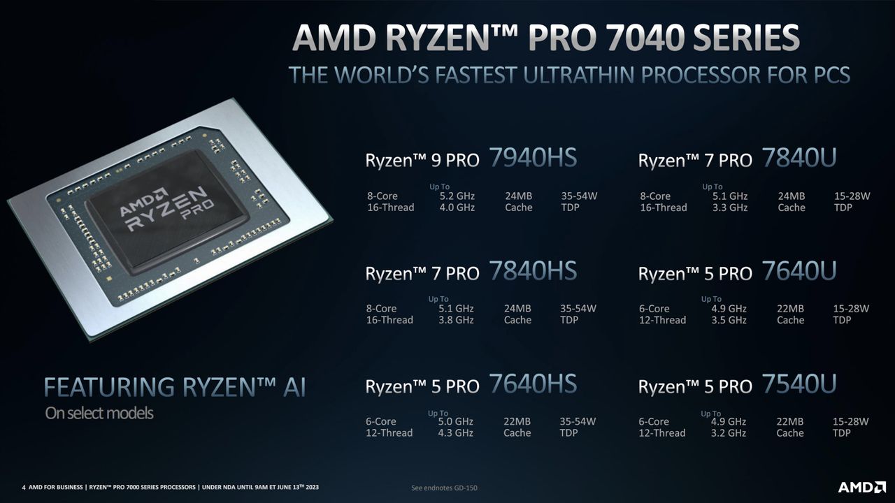 AMD Ryzen PRO 7040 Series