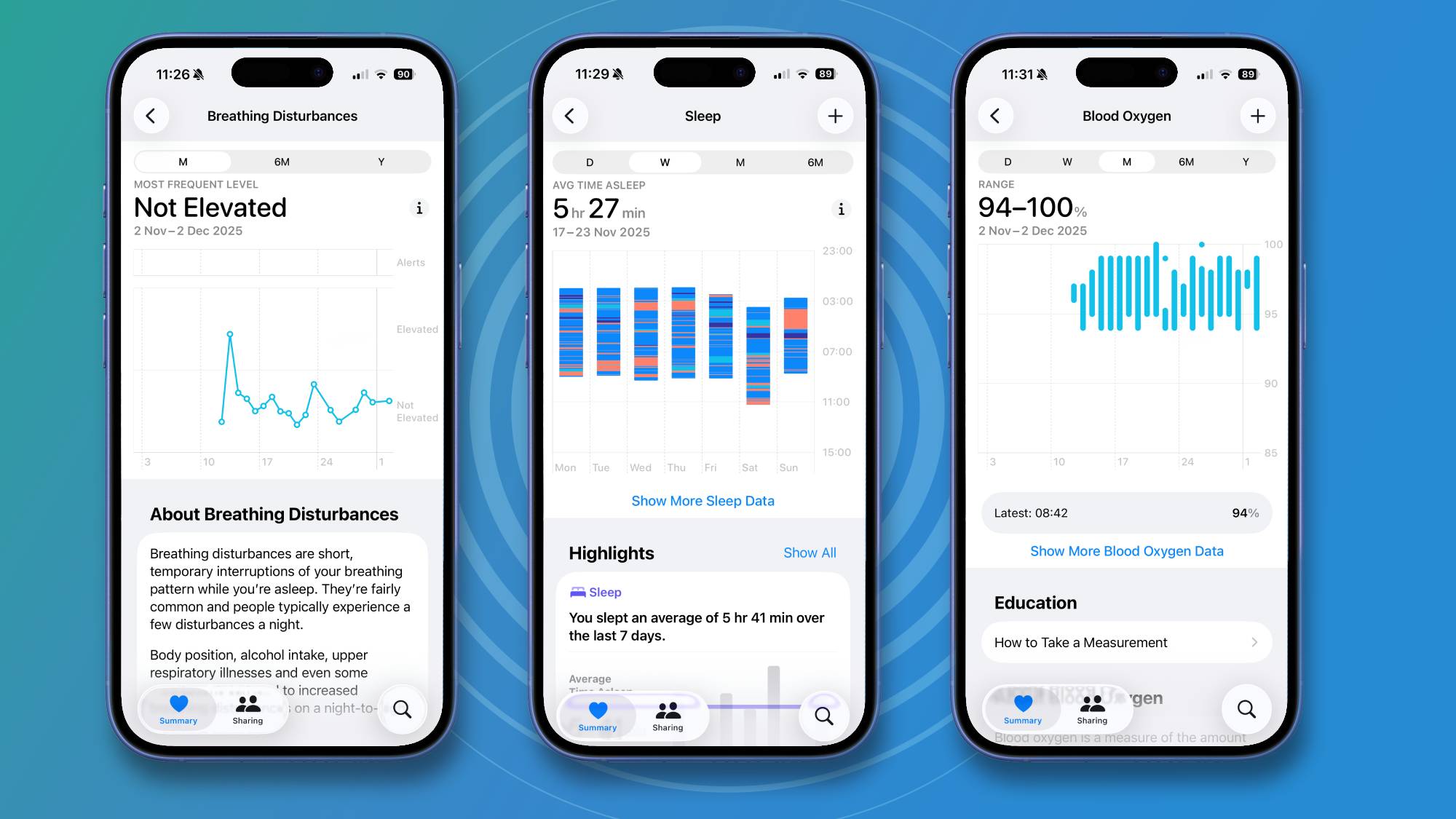Three iPhone screens showing the author's Apple Health data: one shows a single elevated Breathing Disturbances incident; the next shows sleep over a week, featuring multiple lengthy Awake sections in orange and very few dark blue Deep Sleep sections; the last shows Blood Oxygen dropping below 94% multiple times.