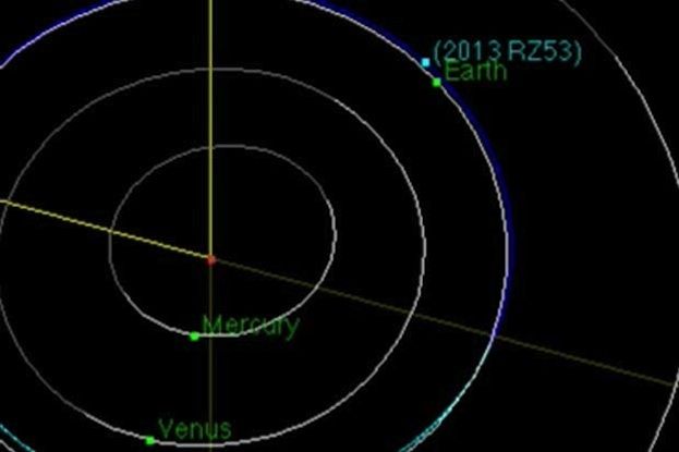 Asteroid 2013 RZ53