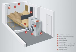 Viessmann’s suggested fuel store and boiler set-up