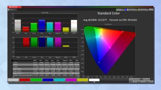 SunBriteTV Veranda 3 Outdoor TV test results showing color in daylight