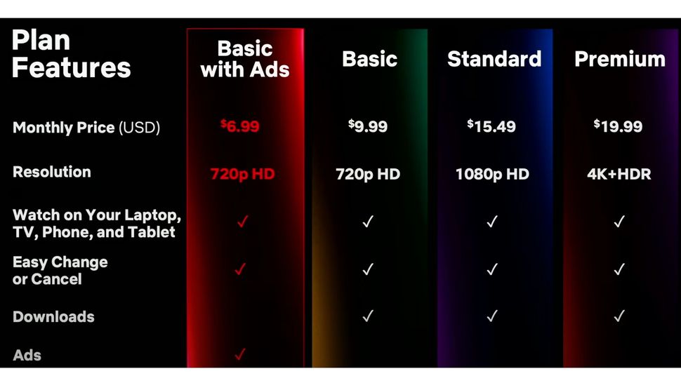 Netflix Basic with Ads is available now - but not for everyone | What