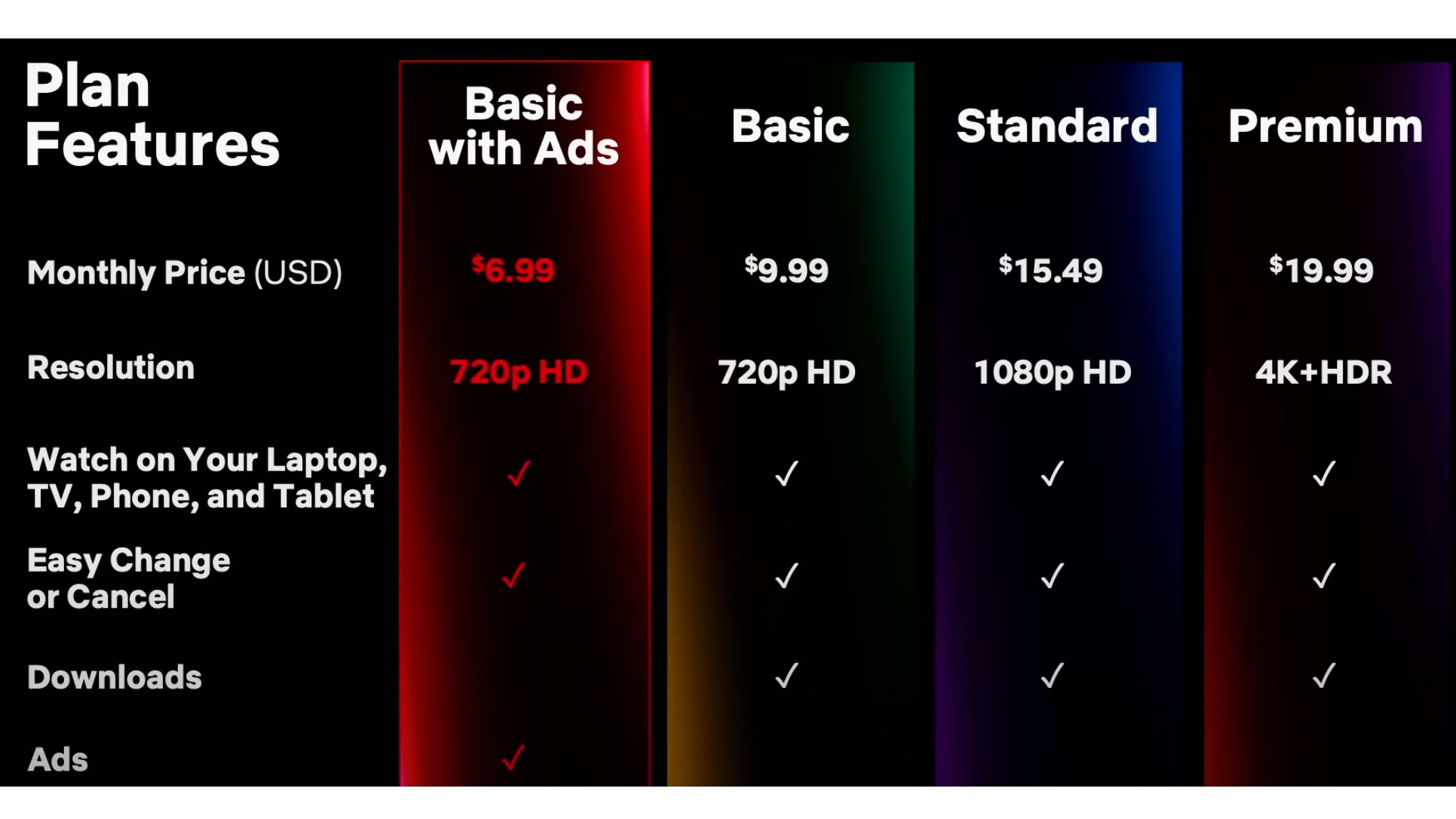 netflix-confirms-basic-with-ads-price-and-availability-and-it-s-not