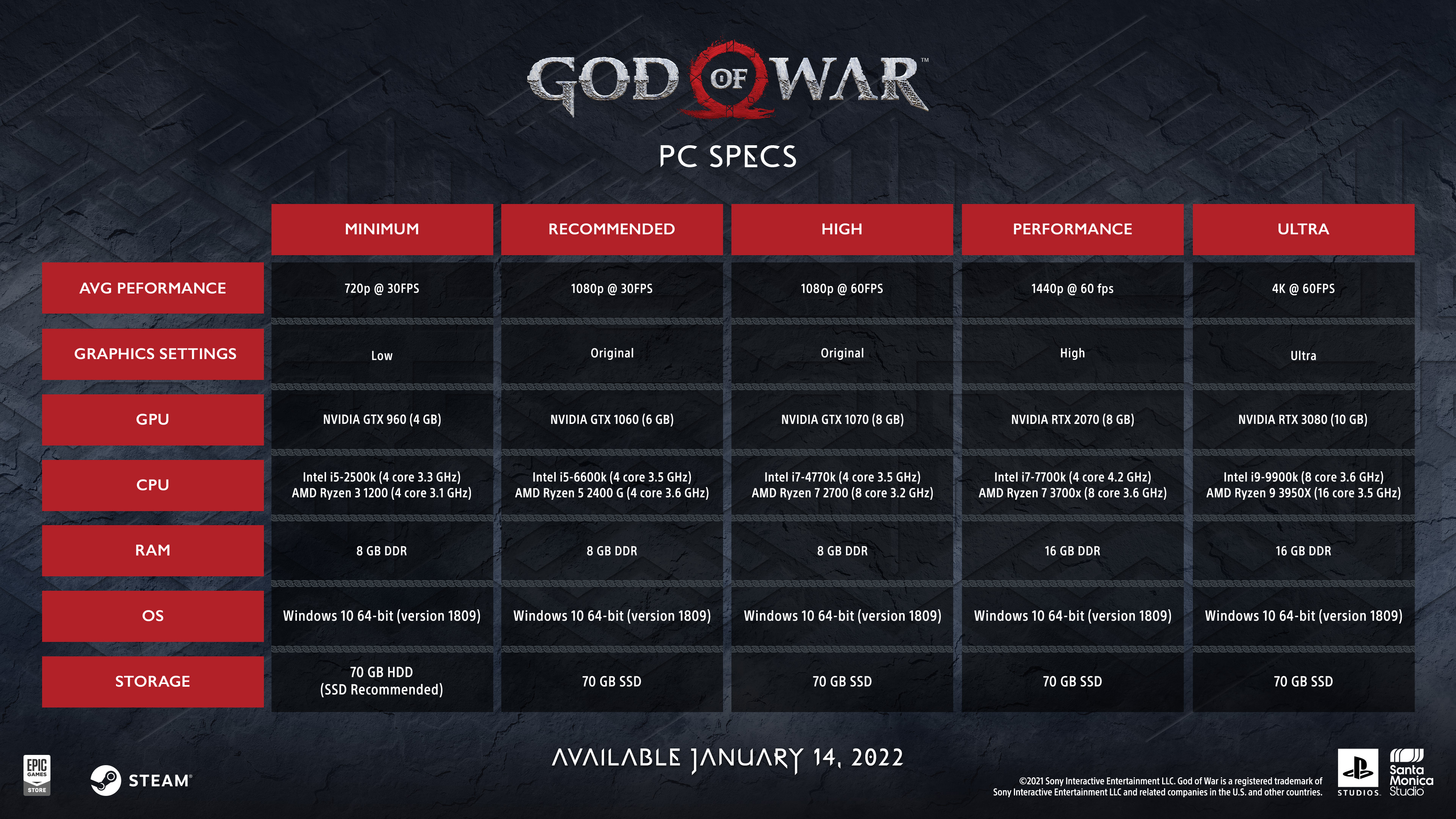 Extentive list of PC requirements for God of War PC