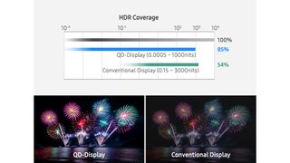 QD-OLED HDR performance