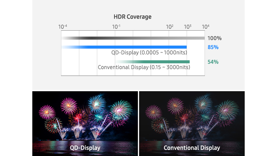 QD-OLED TV: What you need to know about Samsung's next gen' TV tech ...