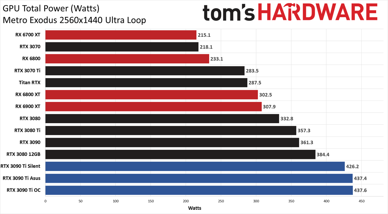 Asus GeForce RTX 3090 Ti