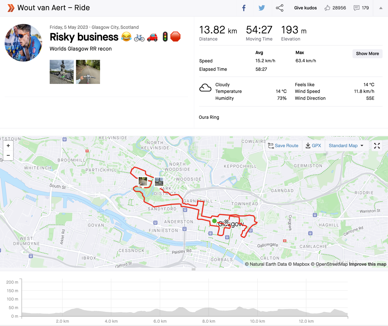 Wout van Aert / Strava