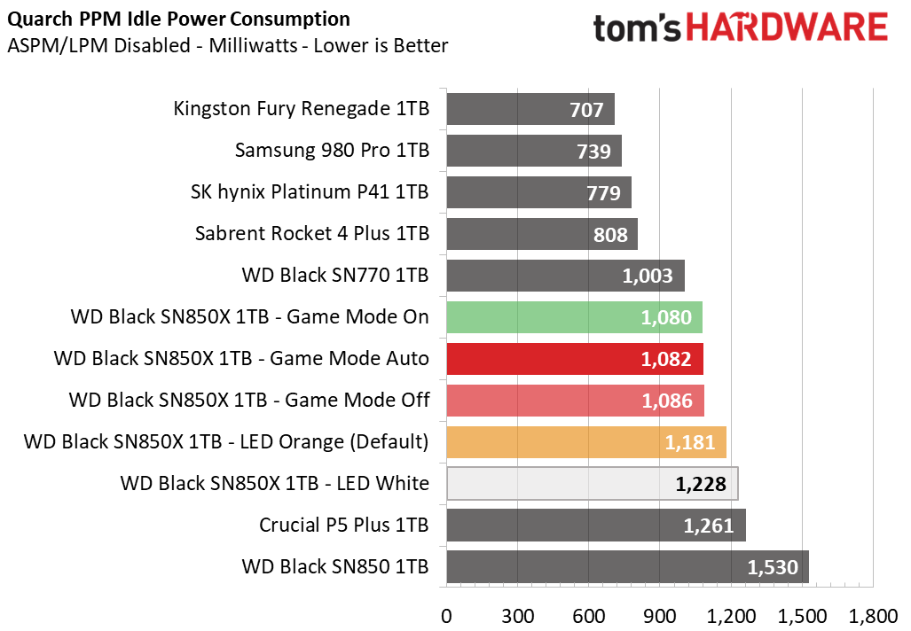 WD Black SN850X 1TB SSD