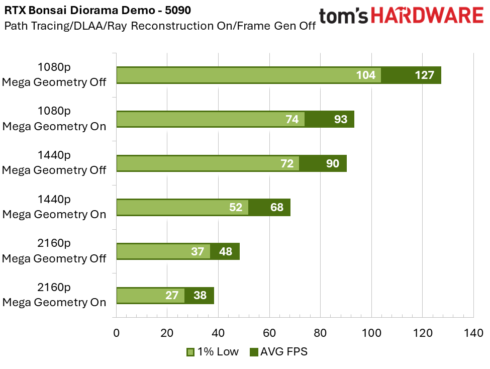 Testing RTX Mega Geometry