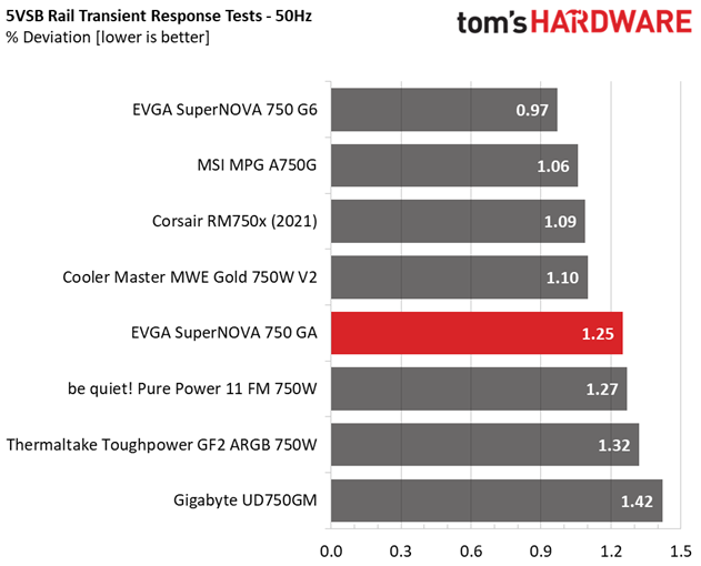 EVGA SuperNOVA 750 GA