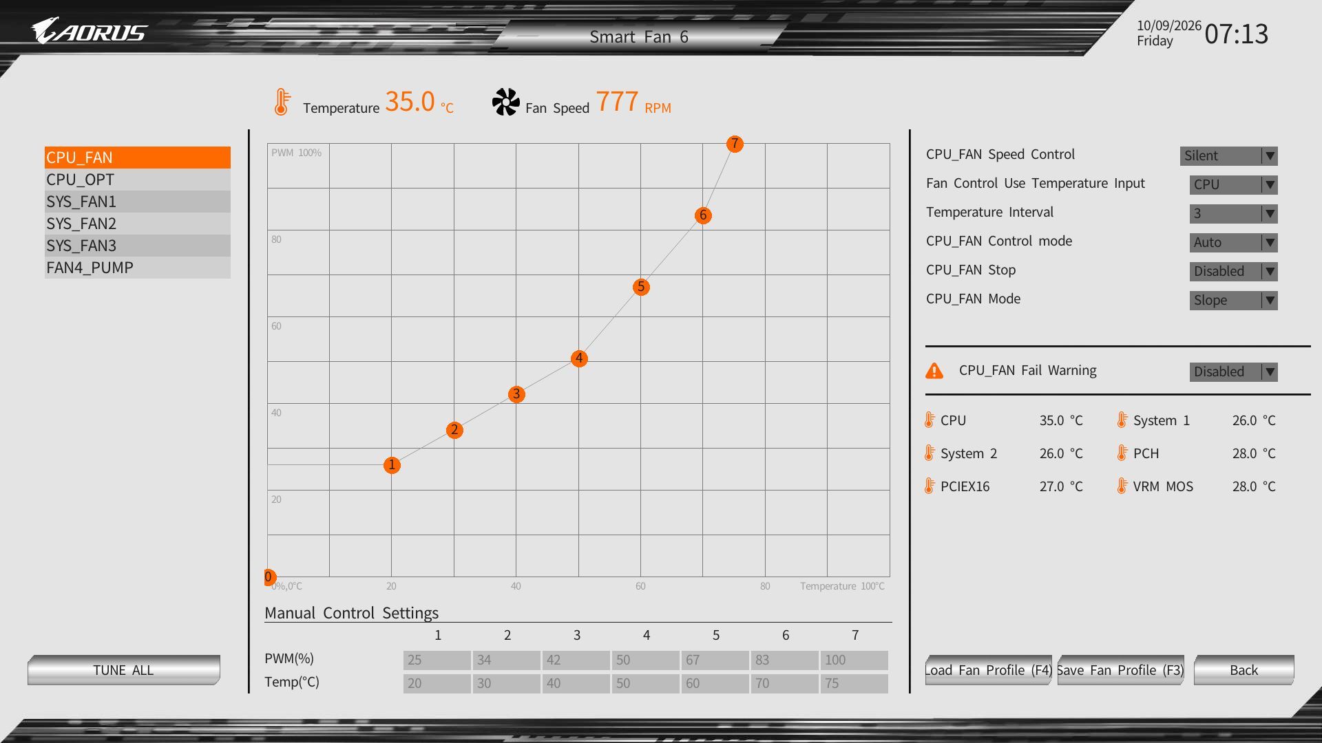 Gigabyte Z890M Aorus Elite Wifi7 Ice - BIOS