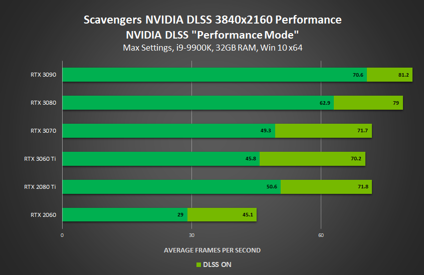 DLSS FPS