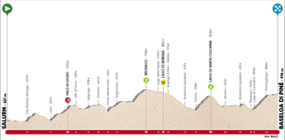 tour of the alps 2019 route profile