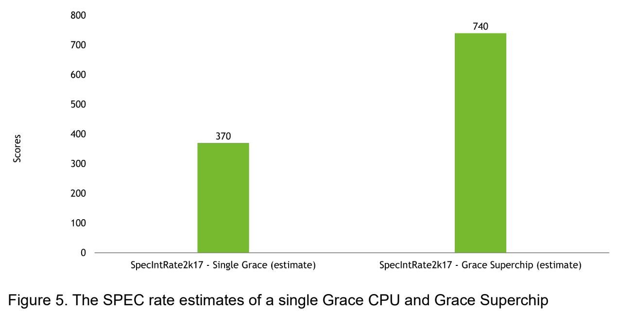 Grace CPU