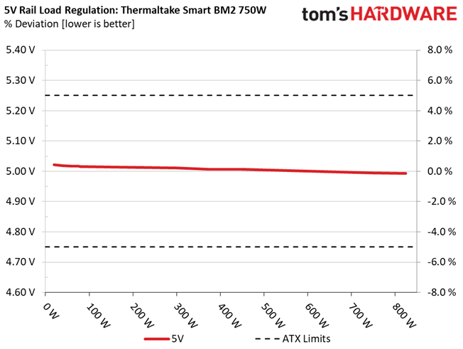 Thermaltake Smart BM2 750W