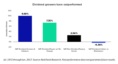 This Will Make You Rethink Your Dividend Strategy | Kiplinger