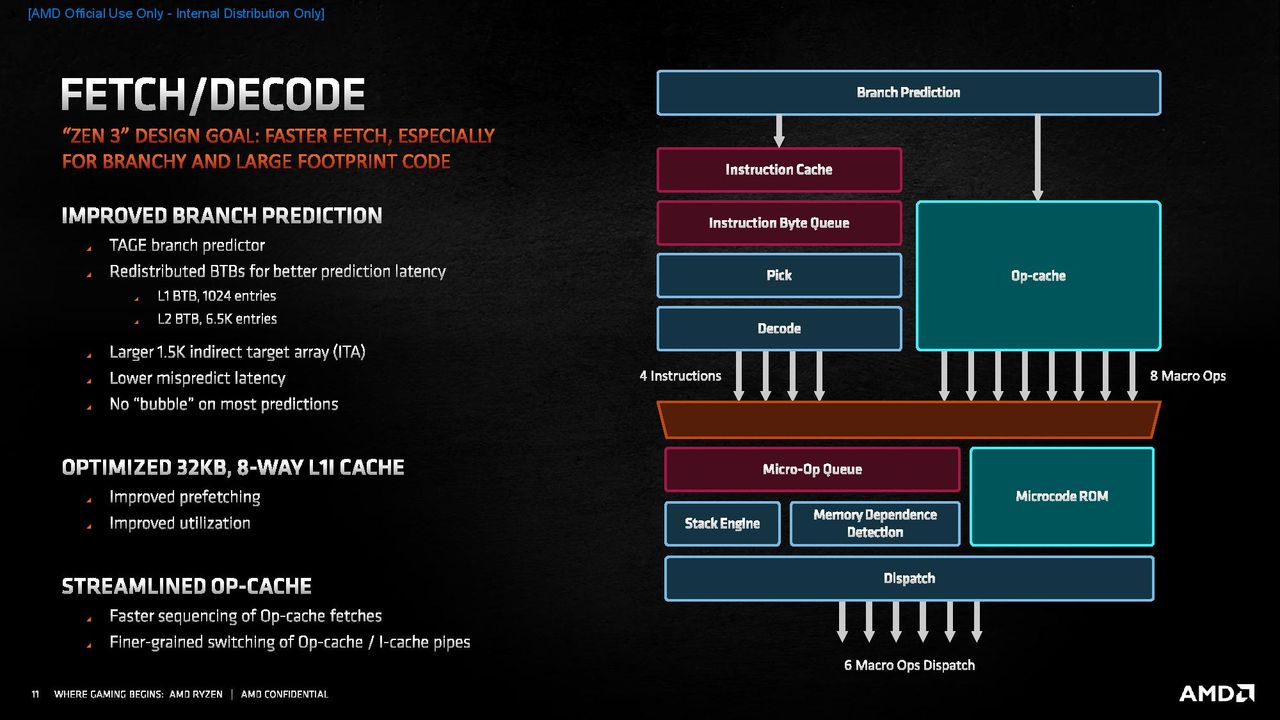 Zen 3 Microarchitecture