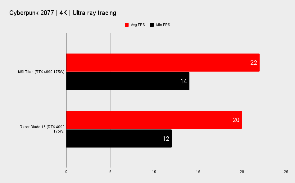 Gaming laptop benchmarks